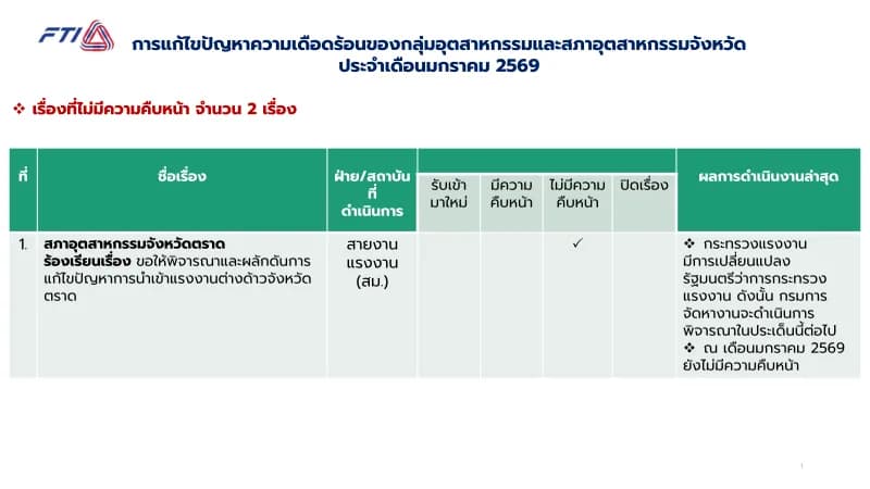 มกราคม 2569