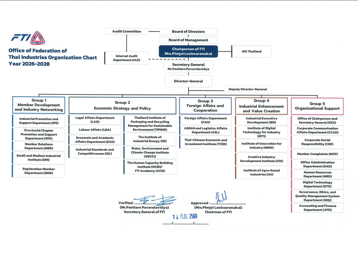 Organization Chart of the Federation of Thai Industries